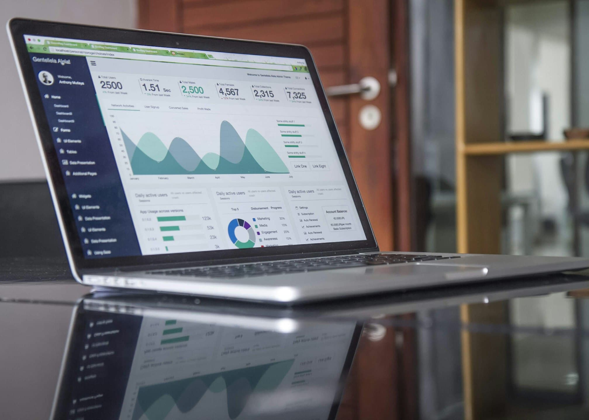 Financial data and charts